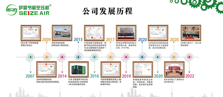 薩震發(fā)展史