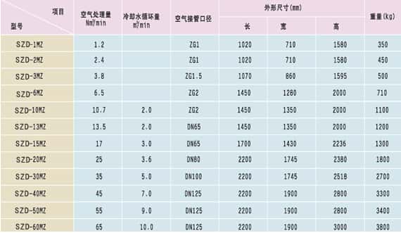 ��əC(j��)����(sh��)