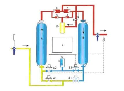 ��ˇ����