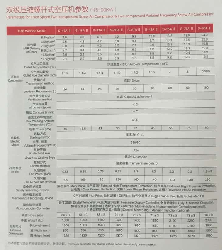 �_���p��(j��)���s�ݗUʽ�Չ��C(j��)��̖(h��o)����(sh��)��15-90kw��