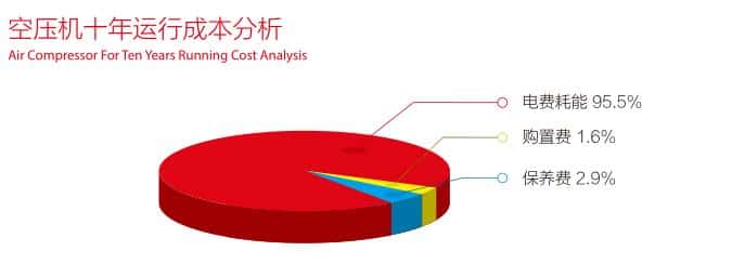 2�Չ��Cʮ���\�гɱ�����