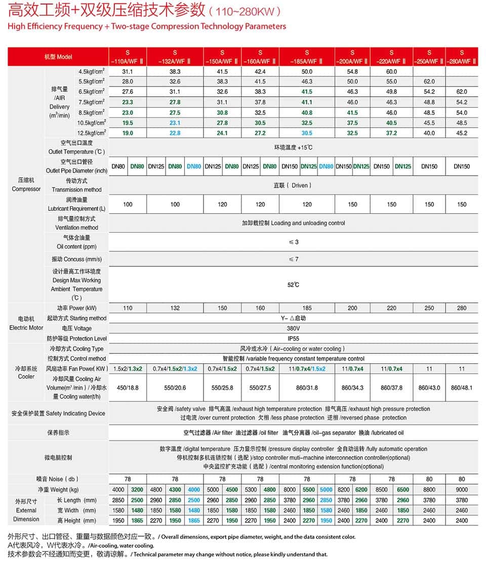 �_��110-315kw�p�����s�ݗU�Չ��C(j��)���g(sh��)����(sh��)